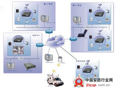 電子考場安防系統(tǒng)解決方案 構(gòu)建智能化、高效化的考試安全新生態(tài)